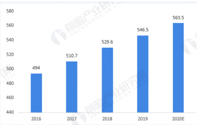 2020中国美容祛斑护肤品市场行业前景分析